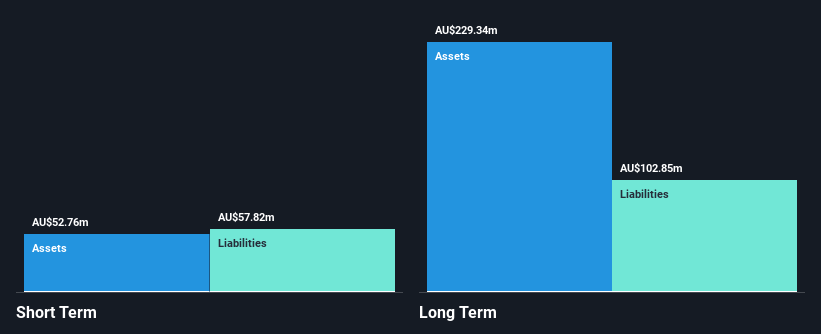 ASX:CLX Financial Position Analysis as at Nov 2024