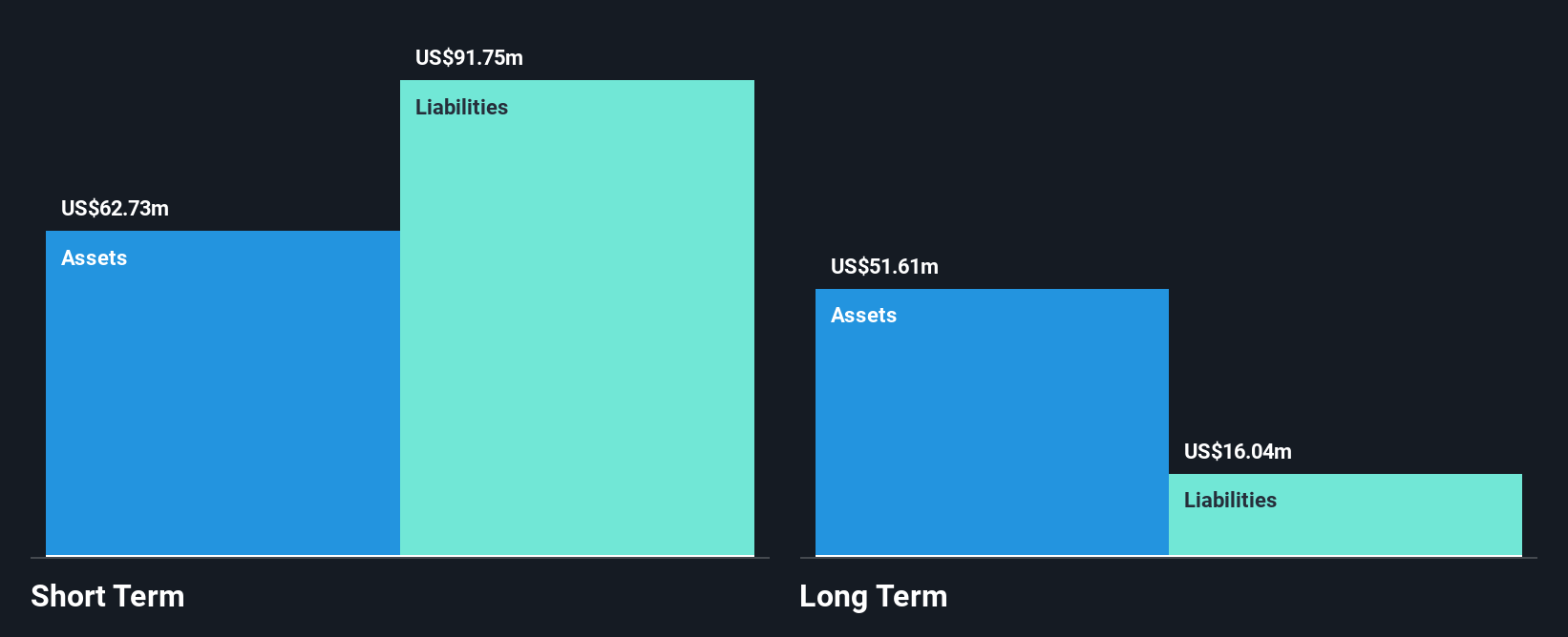 NasdaqGM:LVLU Financial Position Analysis as at Dec 2024