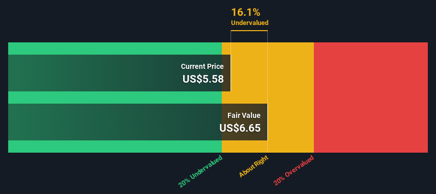 MRVI Share price vs Value as at Jan 2026
