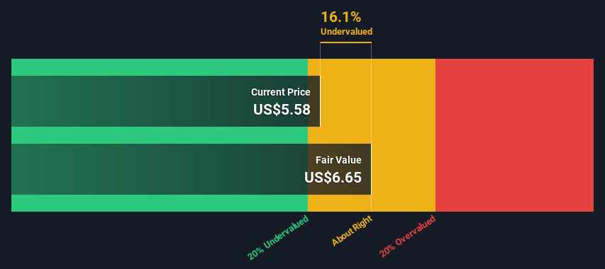 NasdaqGS:MRVI Share price vs Value as at Dec 2024