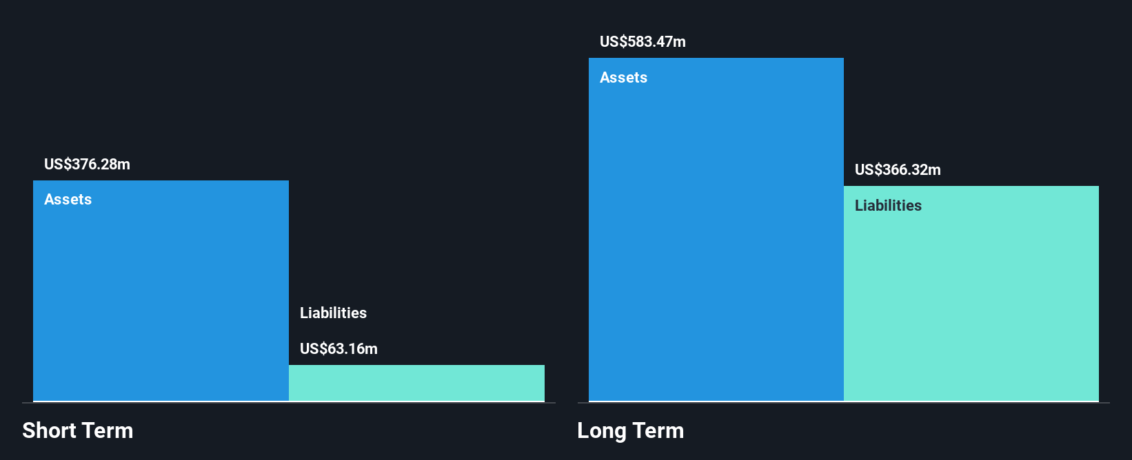 MRVI Financial Position Analysis as at Jul 2025