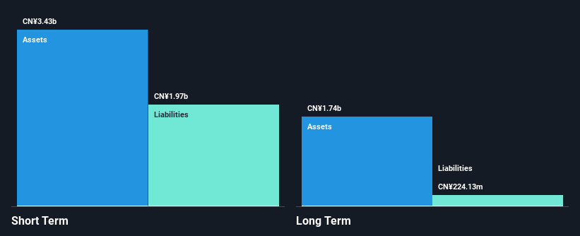 SZSE:002663 Financial Position Analysis as at Feb 2025