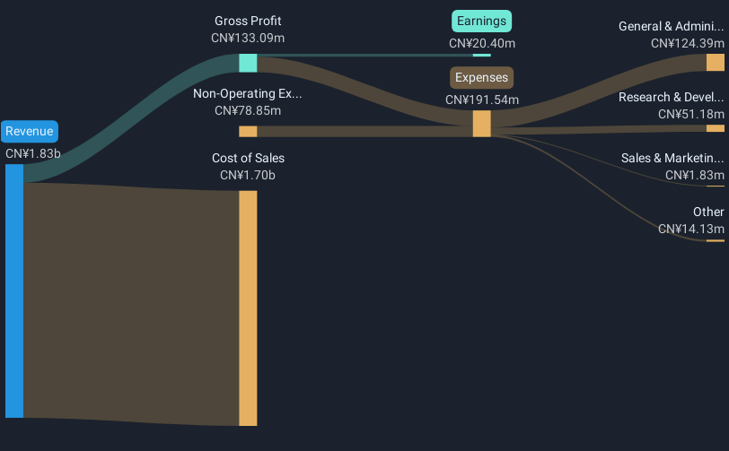 SZSE:002663 Revenue & Expenses Breakdown as at Aug 2026