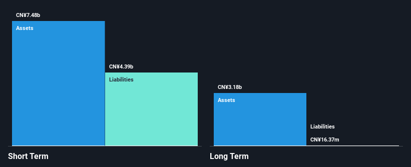 SHSE:600512 Financial Position Analysis as at Dec 2024