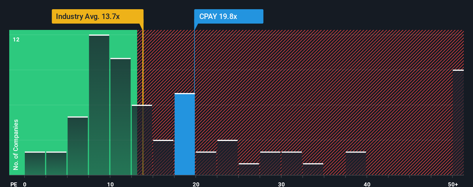 NYSE:CPAY PE Ratio as at Nov 2025