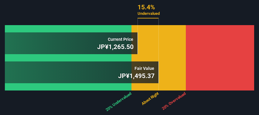 TSE:6952 Share price vs Value as at Oct 2024