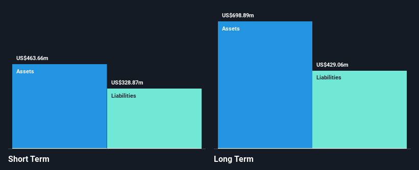 NasdaqGS:RBBN Financial Position Analysis as at Mar 2025