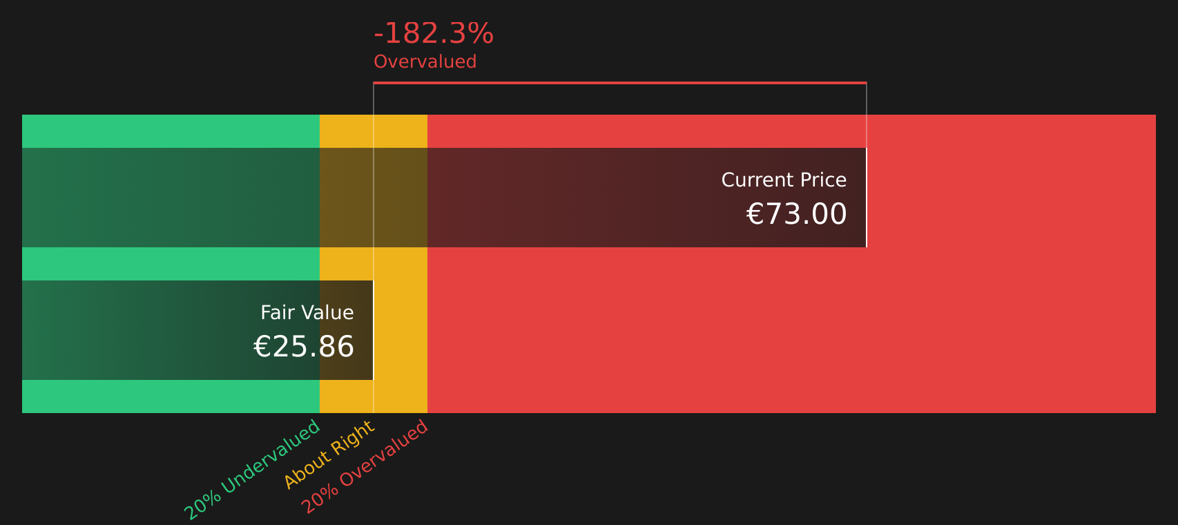 BFV Discounted Cash Flow as at Aug 2026