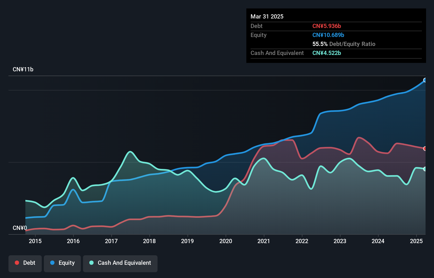 SZSE:000065 Debt to Equity as at Jan 2025