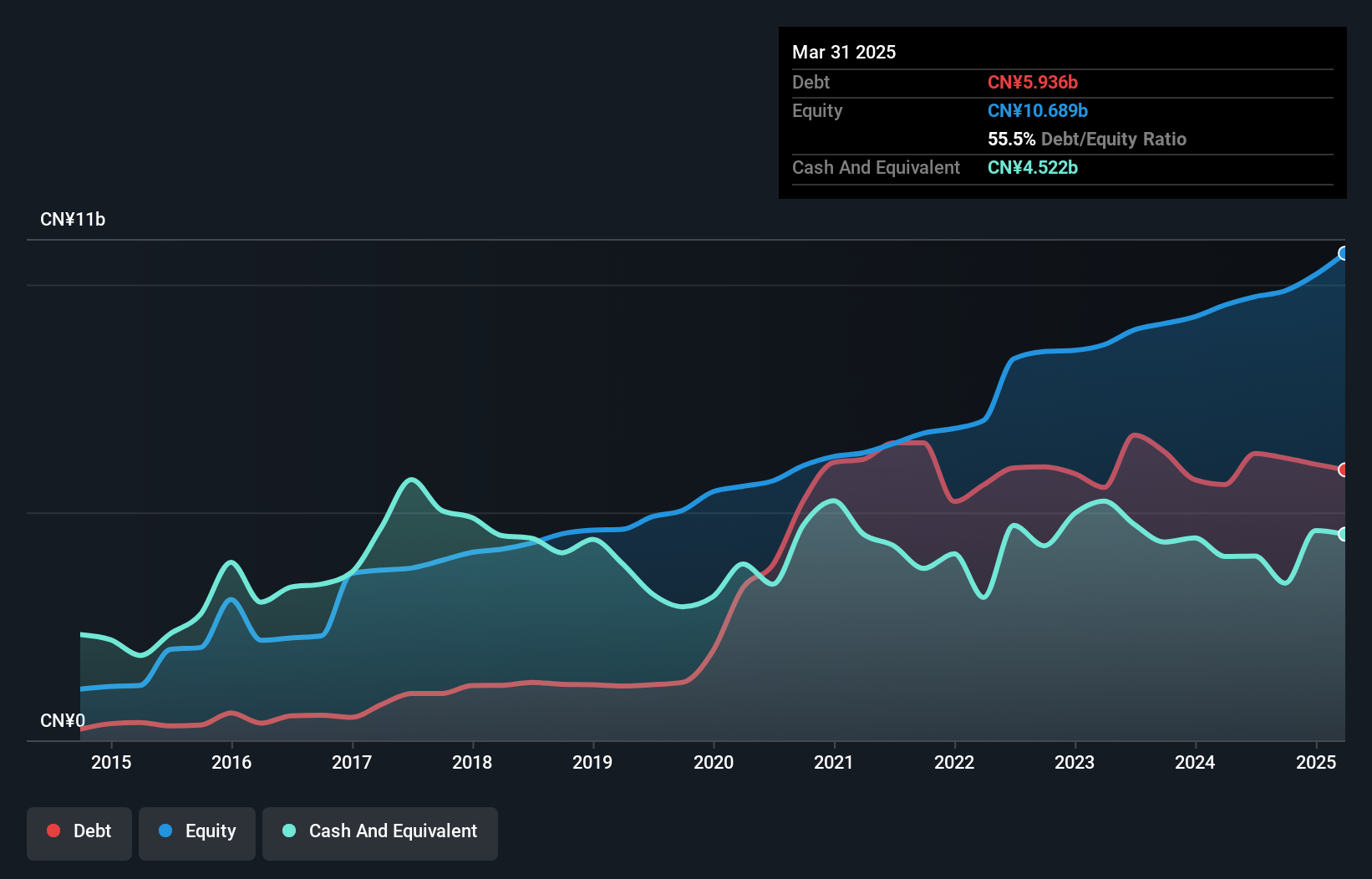 SZSE:000065 Debt to Equity as at Dec 2024