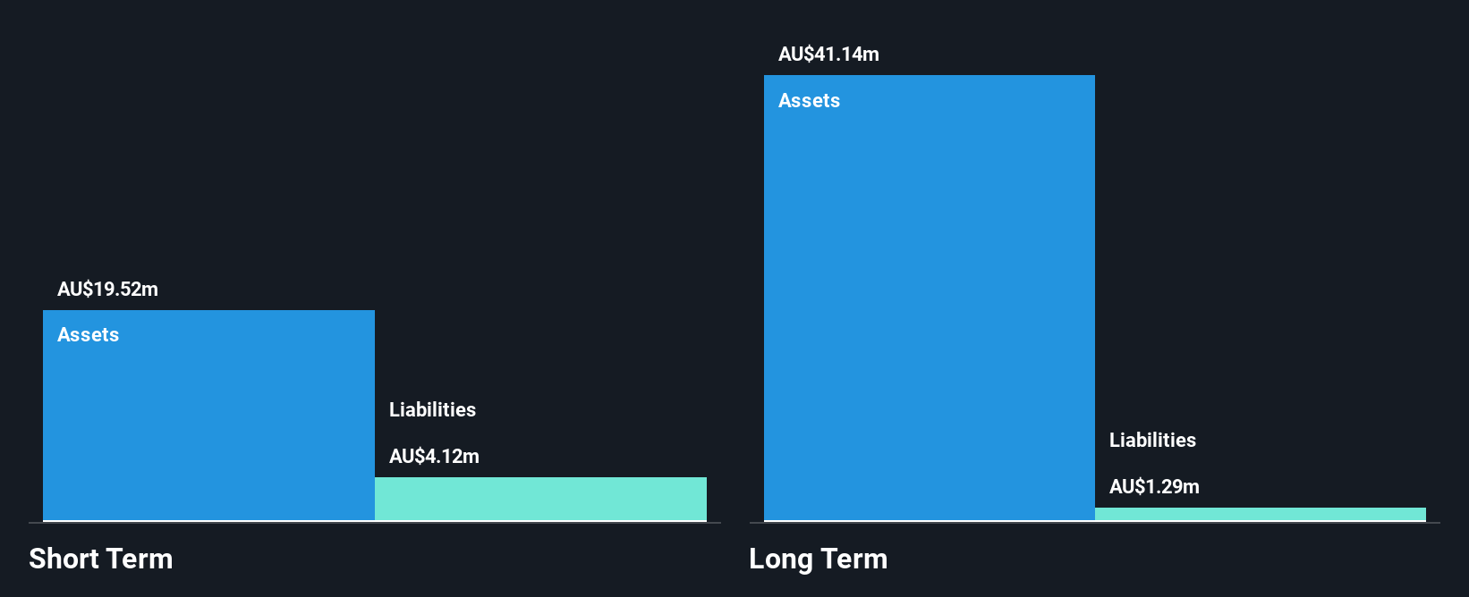 ASX:EGR Financial Position Analysis as at Nov 2024