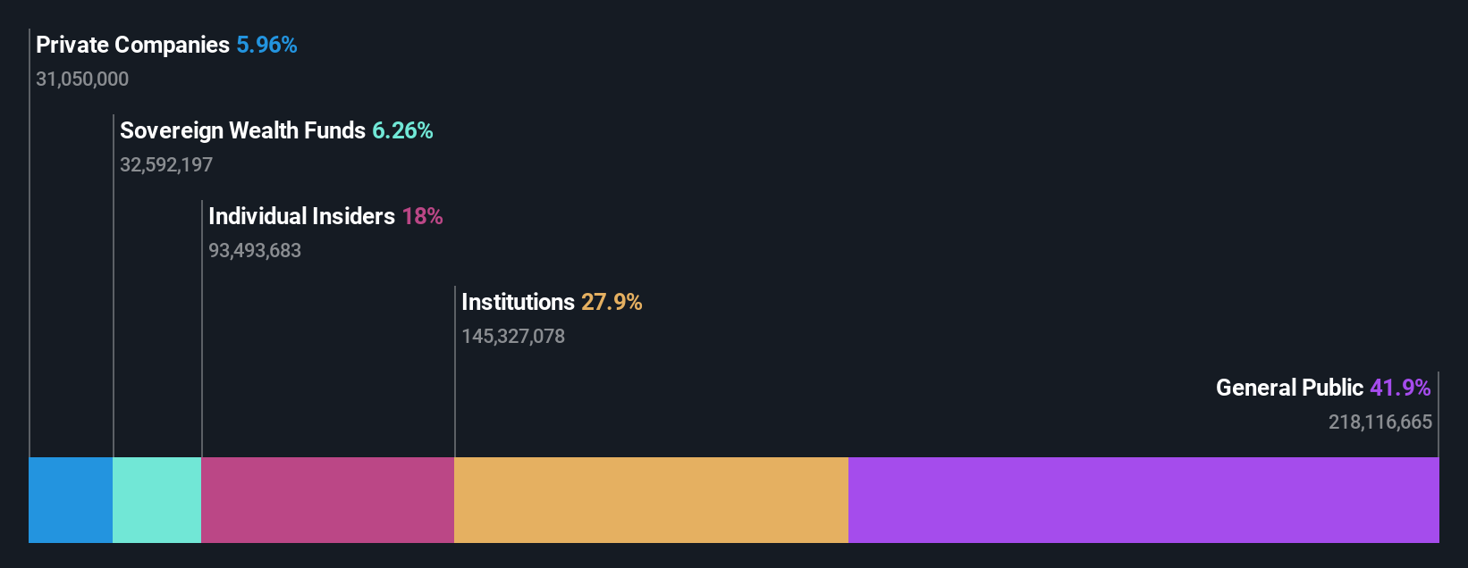 SZSE:300395 Ownership Breakdown as at Jun 2025