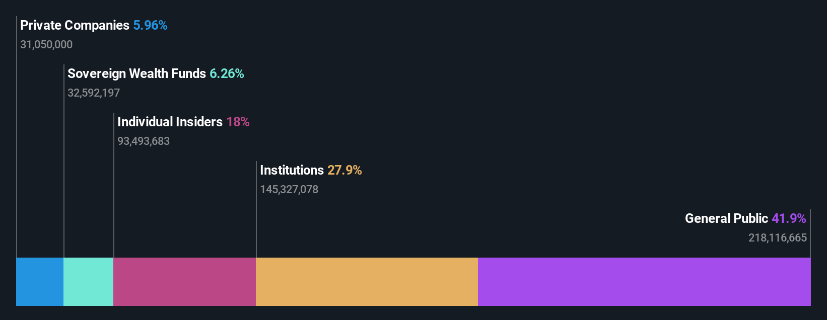 SZSE:300395 Ownership Breakdown as at Jul 2024