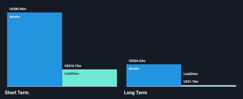 AIM:NXQ Financial Position Analysis as at Jan 2025