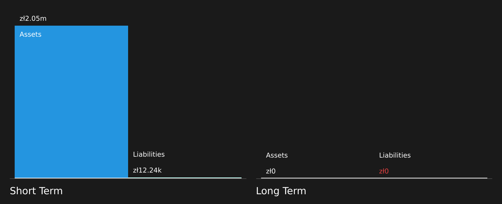 WSE:DTX Financial Position Analysis as at Sep 2025