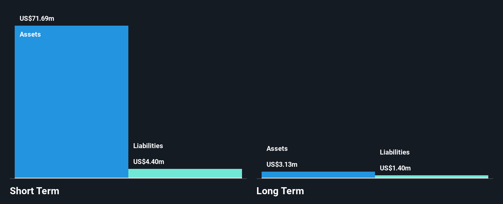 NasdaqCM:RGLS Financial Position Analysis as at Mar 2025
