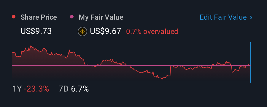 NYSE:LEG 1 Year Share Price vs Fair Value