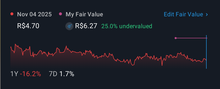 BOVESPA:VITT3 1 Year Share Price vs Fair Value
