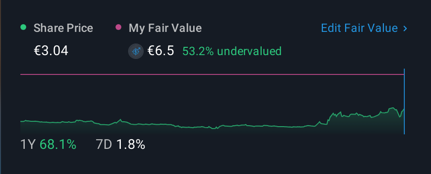 ENXTPA:ALCLS 1 Year Share Price vs Fair Value