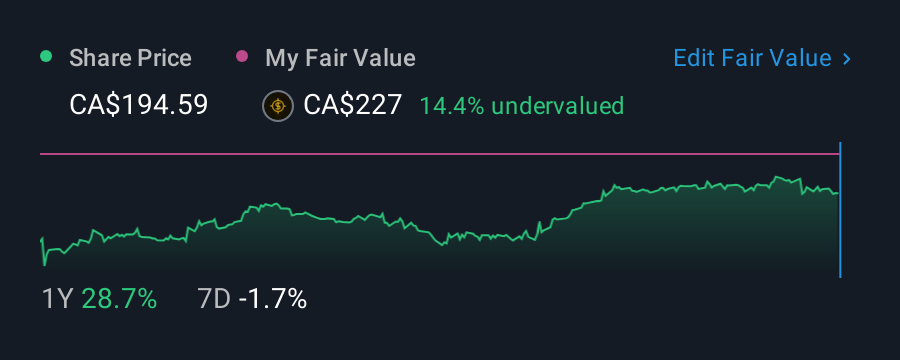 TSX:KXS 1 Year Share Price vs Fair Value