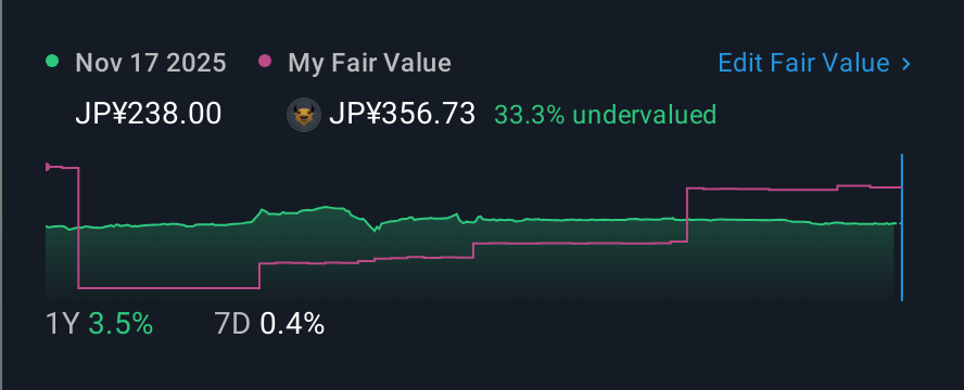 TSE:9466 1 Year Share Price vs Fair Value