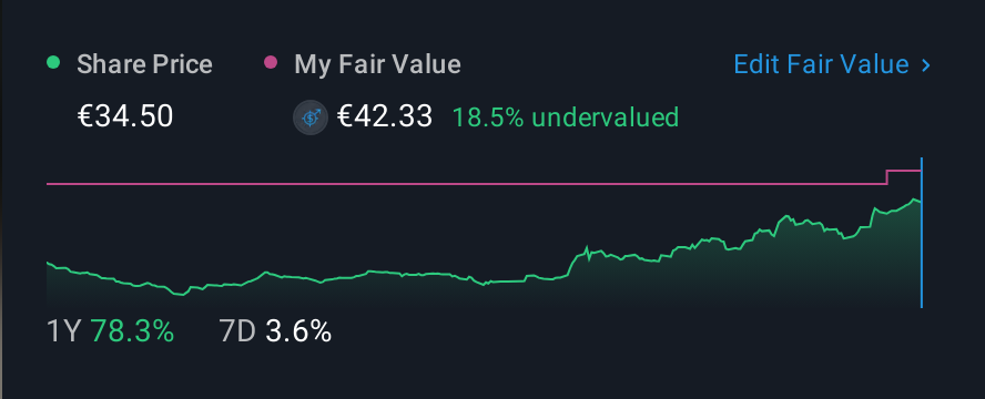 ENXTPA:ALDEL 1 Year Share Price vs Fair Value