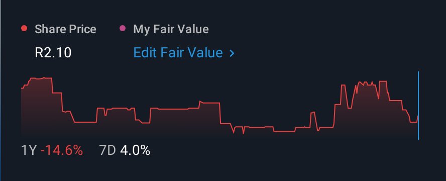 JSE:DNB 1 Year Share Price vs Fair Value