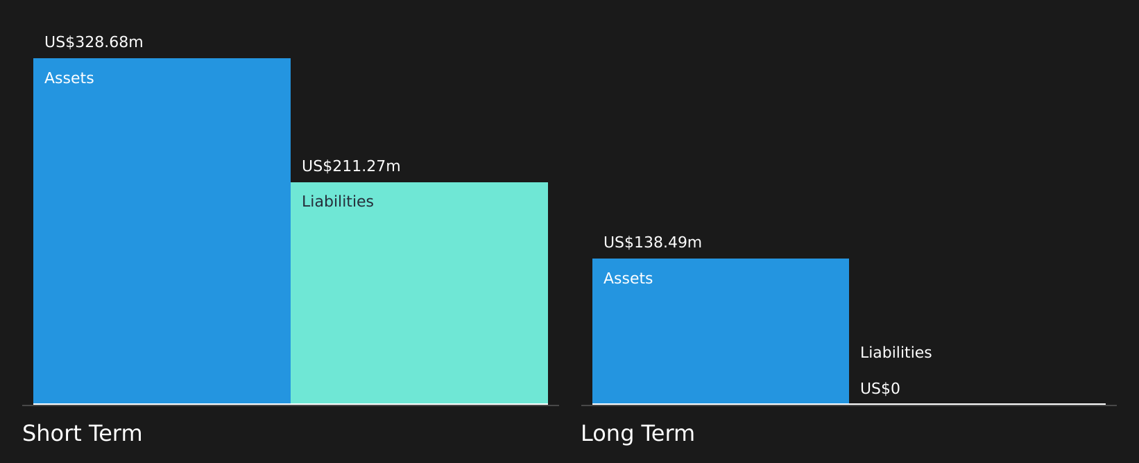 AGNT Financial Position Analysis as at Jul 2026