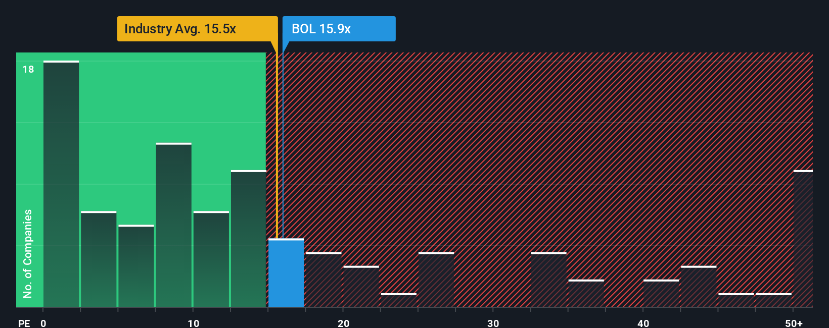 OM:BOL PE Ratio as at Nov 2025
