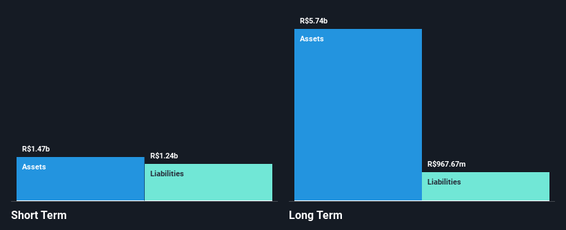 NasdaqGS:VSTA Financial Position Analysis as at Mar 2025