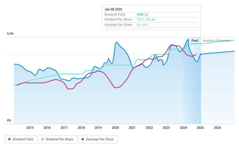 NYSEAM:BHB Dividend History as at Mar 2025