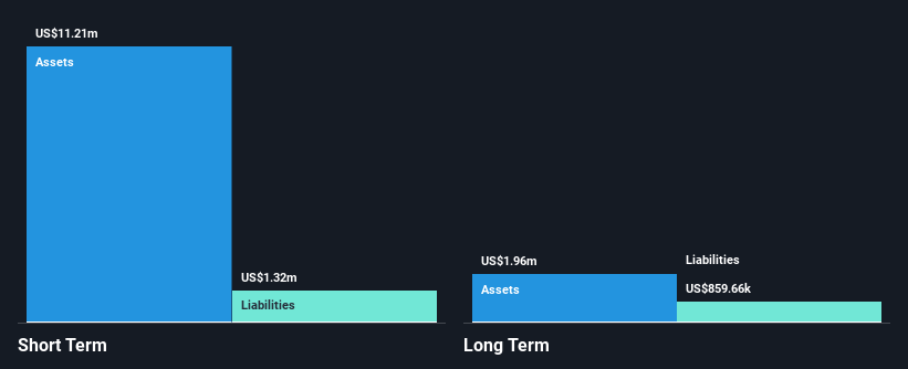 OTCPK:TBTC Financial Position Analysis as at Dec 2024