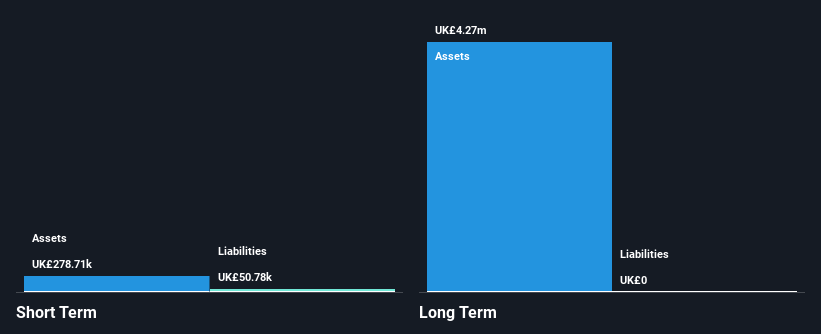 AIM:WTE Financial Position Analysis as at Feb 2025