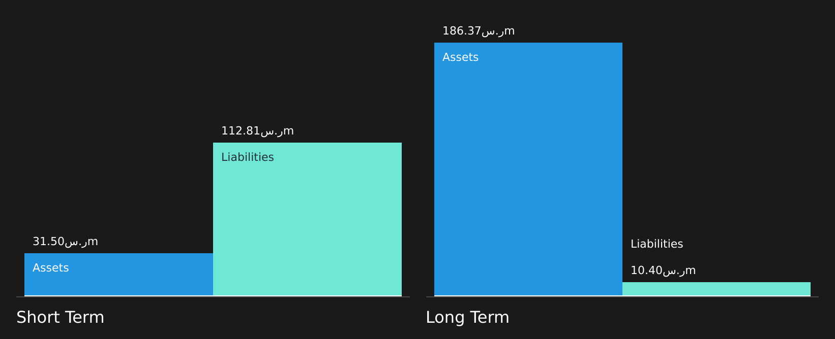 SASE:9532 Financial Position Analysis as at May 2026