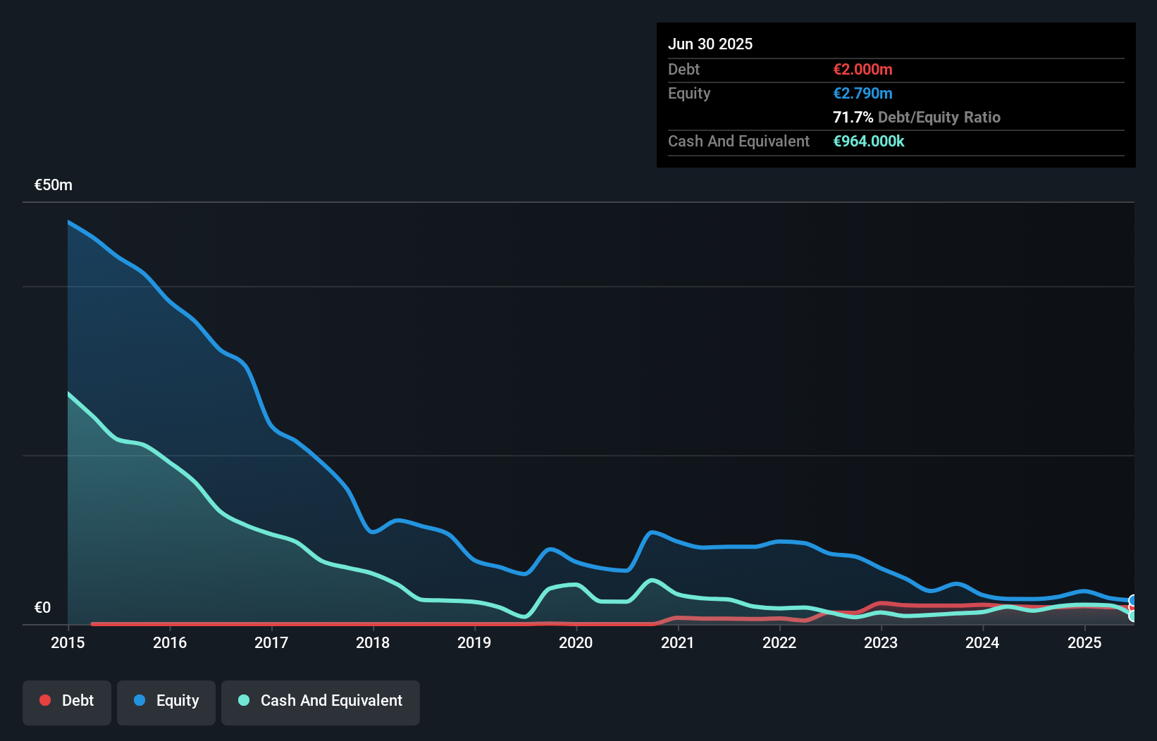 XTRA:TGT Debt to Equity History and Analysis as at Nov 2025