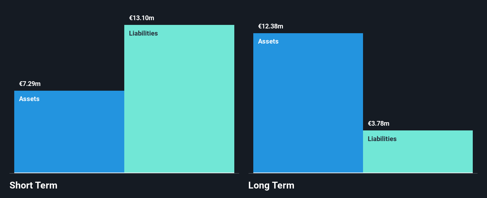 XTRA:TGT Financial Position Analysis as at Aug 2025
