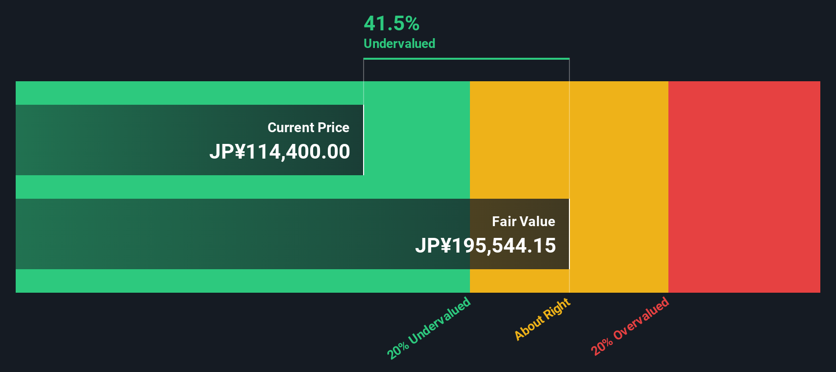 8986 Discounted Cash Flow as at Nov 2025