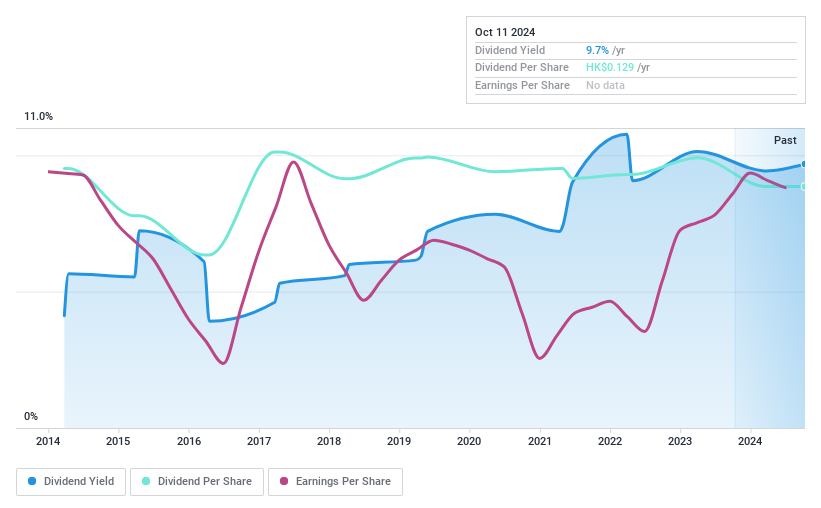 SEHK:1899 Dividend History as at Aug 2024