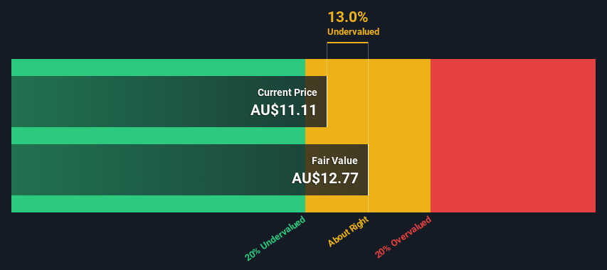 ASX:SGM Share price vs Value as at Sep 2024