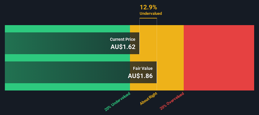 ASX:VEA Share price vs Value as at Mar 2025