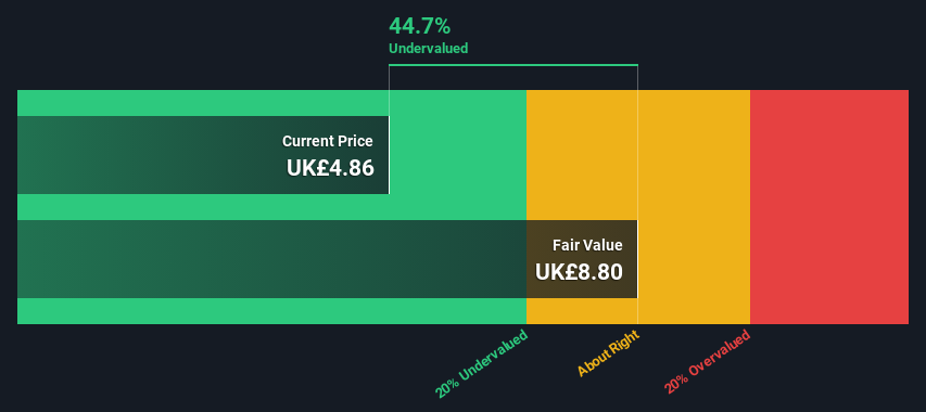 AIM:YOU Share price vs Value as at Oct 2024