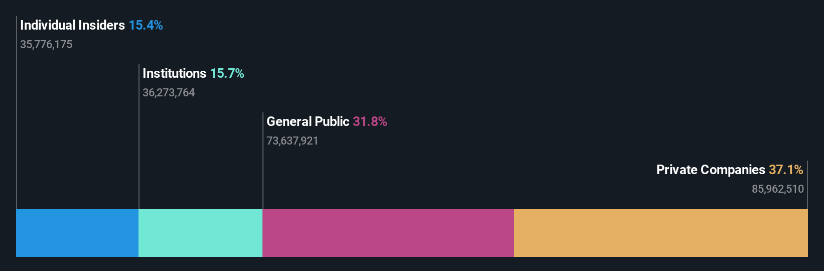 SHSE:688191 Ownership Breakdown as at May 2024