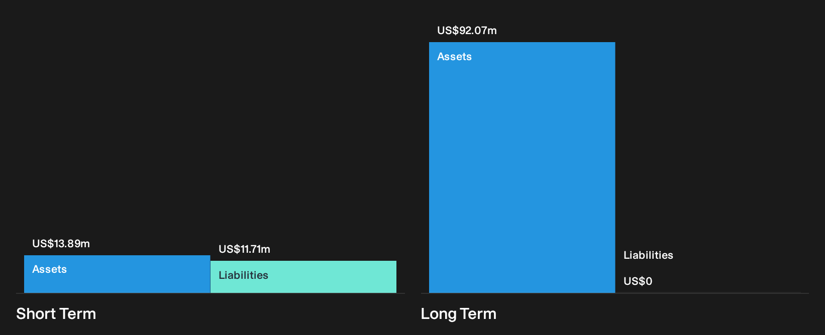 TSX:IVQ Financial Position Analysis as at Oct 2026