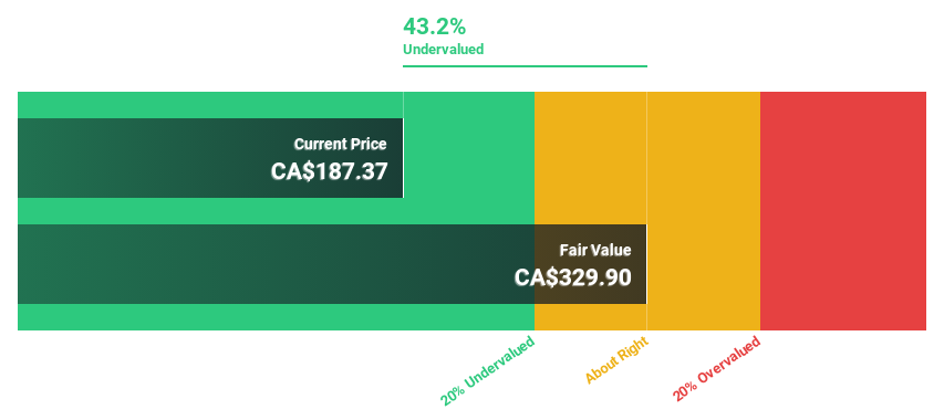 TSX:CLS Discounted Cash Flow as at Feb 2025