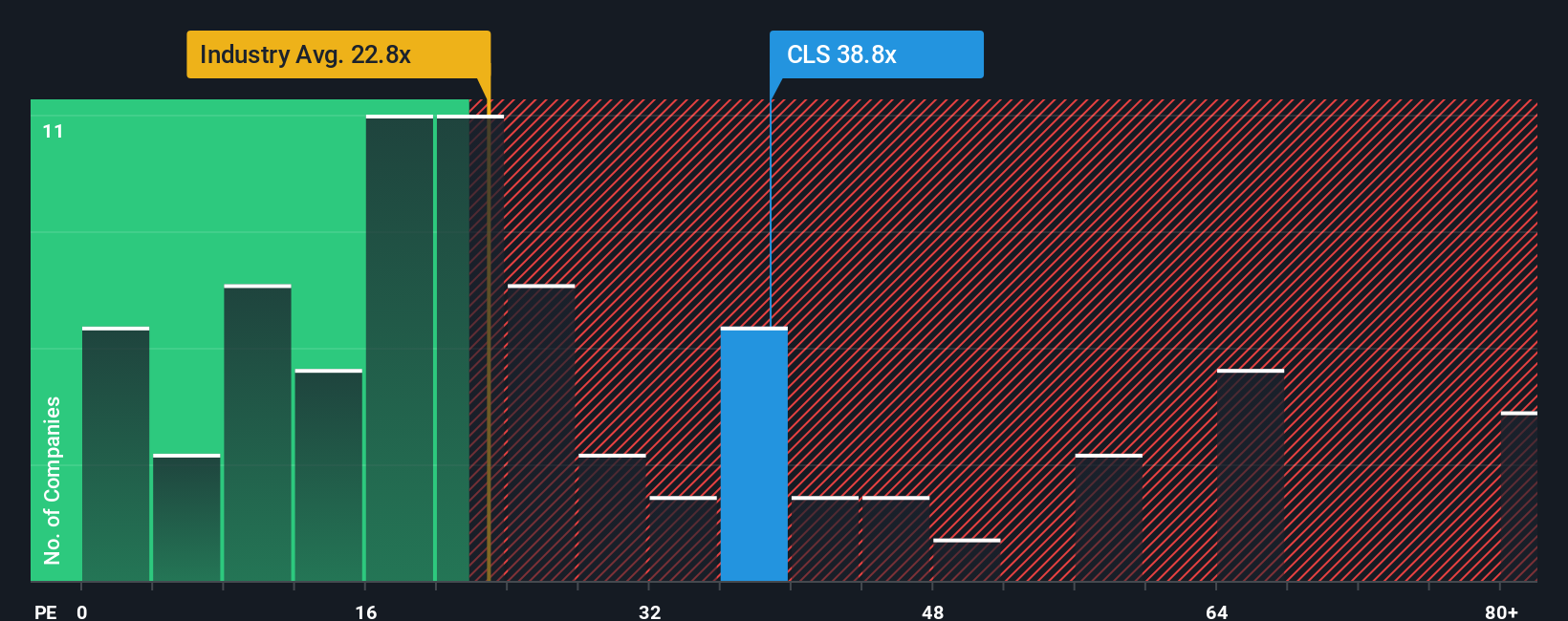 TSX:CLS PE Ratio as at Aug 2025