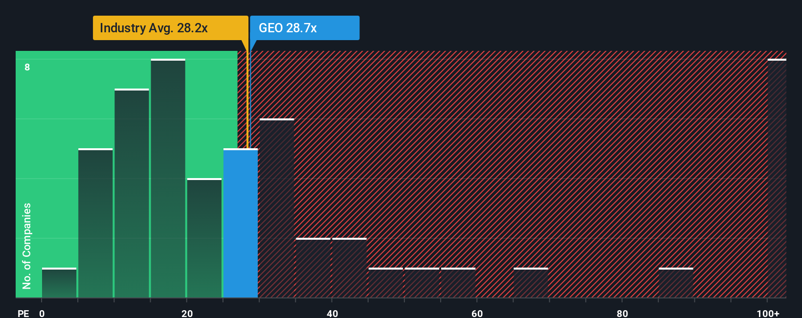 NYSE:GEO PE Ratio as at Oct 2025