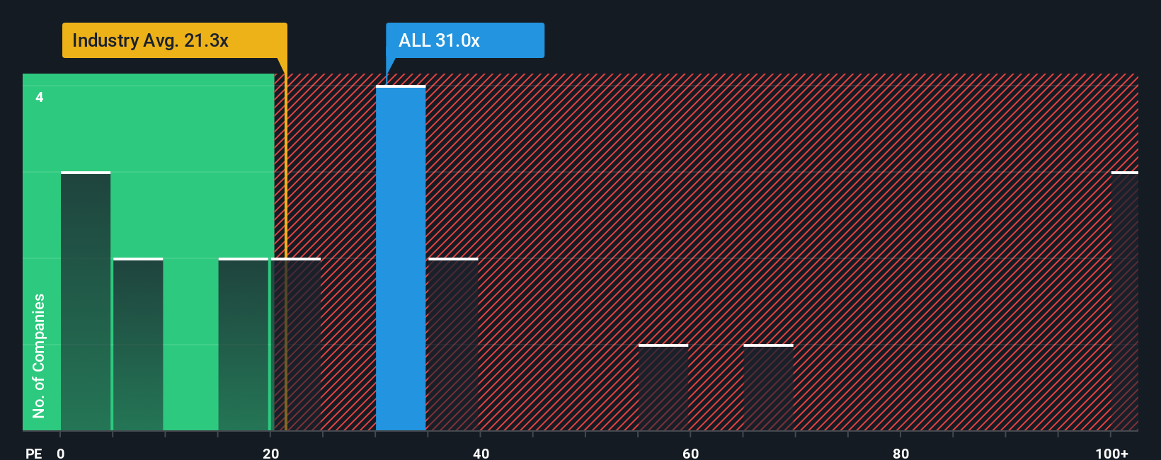 ASX:ALL PE Ratio as at Nov 2025