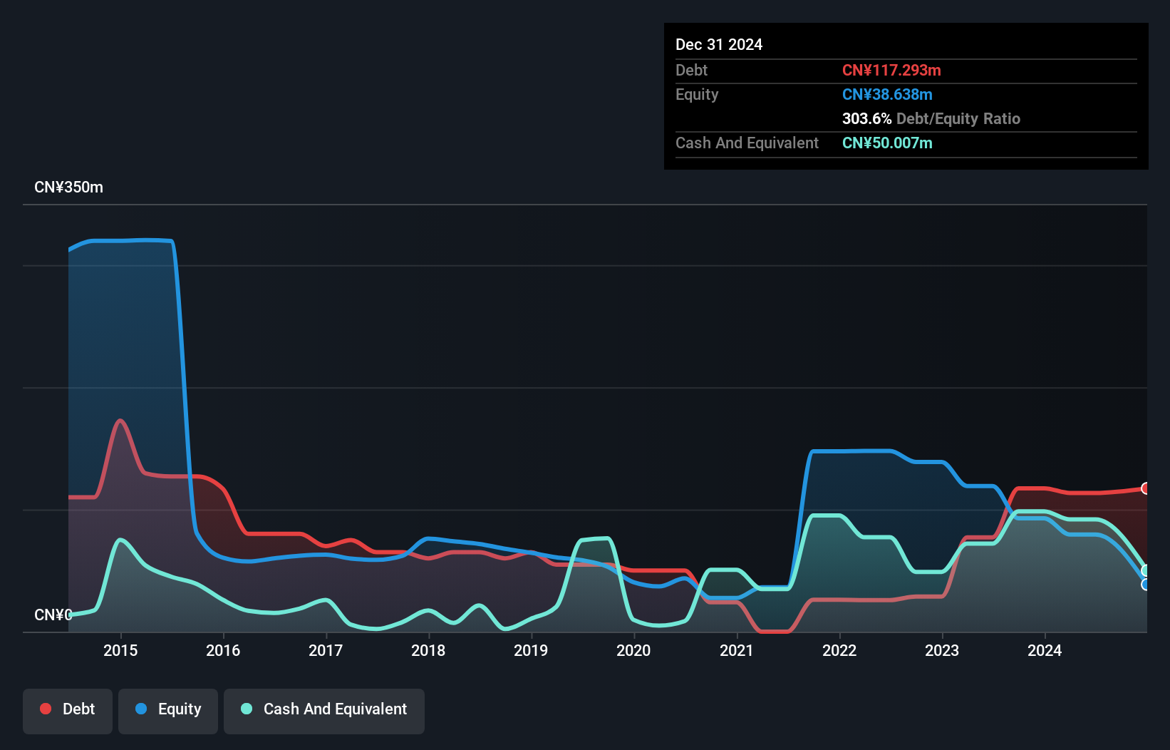 SGX:LS9 Debt to Equity History and Analysis as at Jan 2025