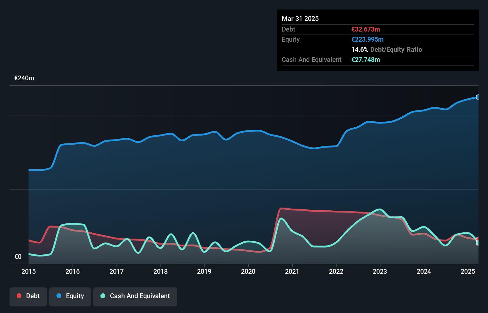 BIT:ADB Debt to Equity as at Jan 2025