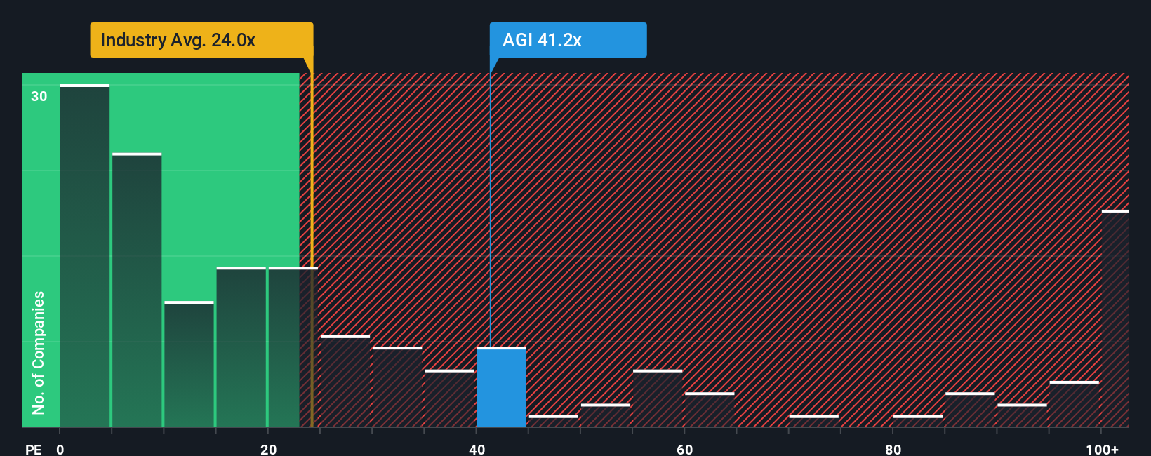 TSX:AGI PE Ratio as at Oct 2025